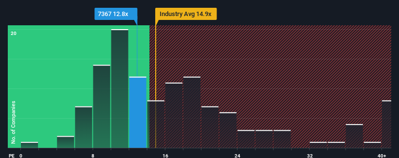 pe-multiple-vs-industry