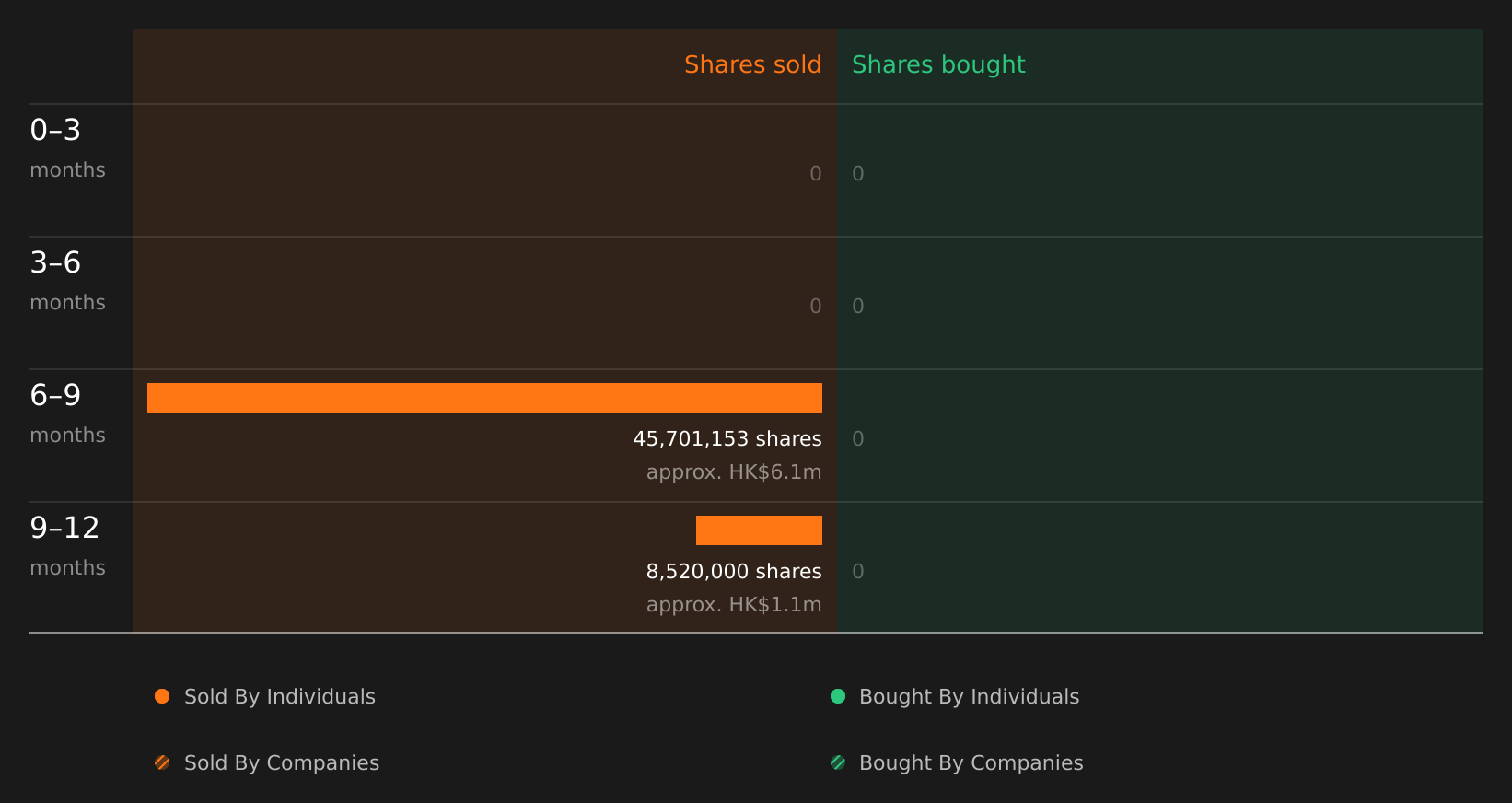 insider-trading-volume