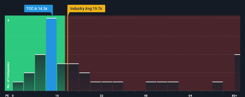 pe-multiple-vs-industry