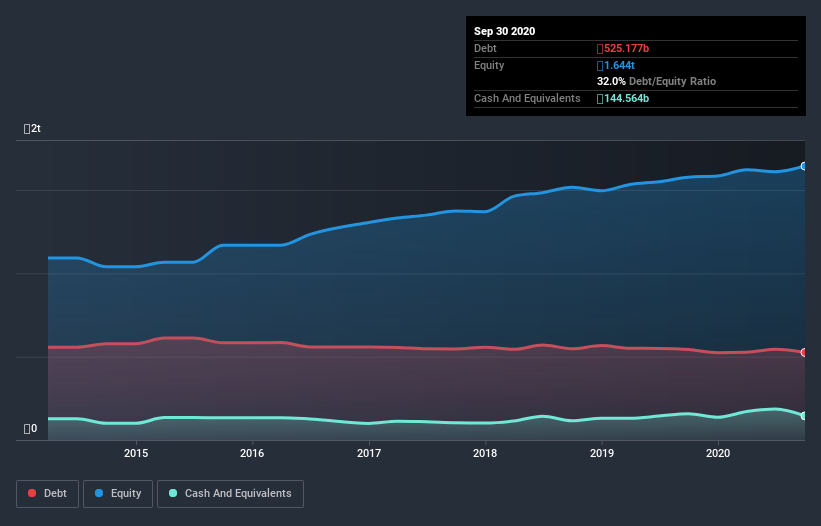 debt-equity-history-analysis