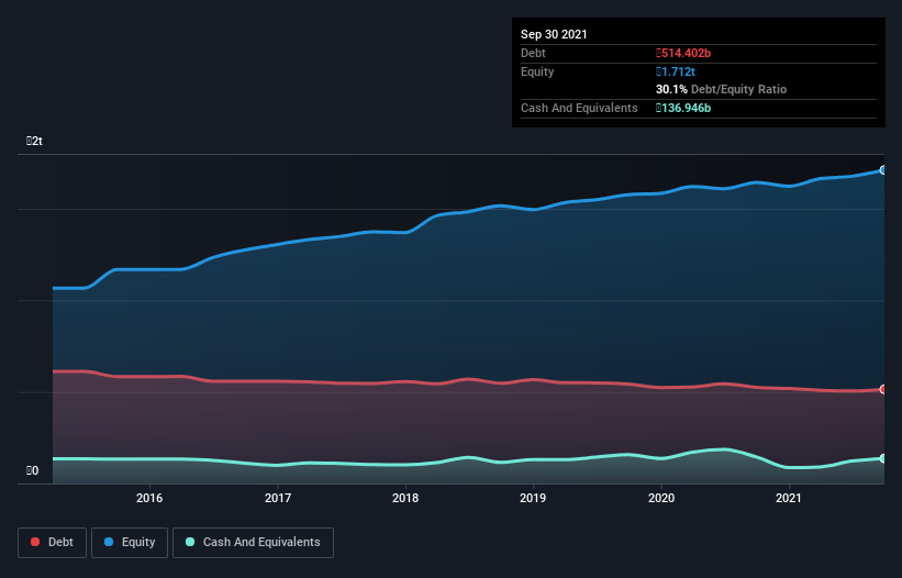 debt-equity-history-analysis