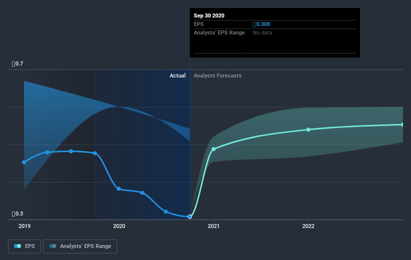 earnings-per-share-growth