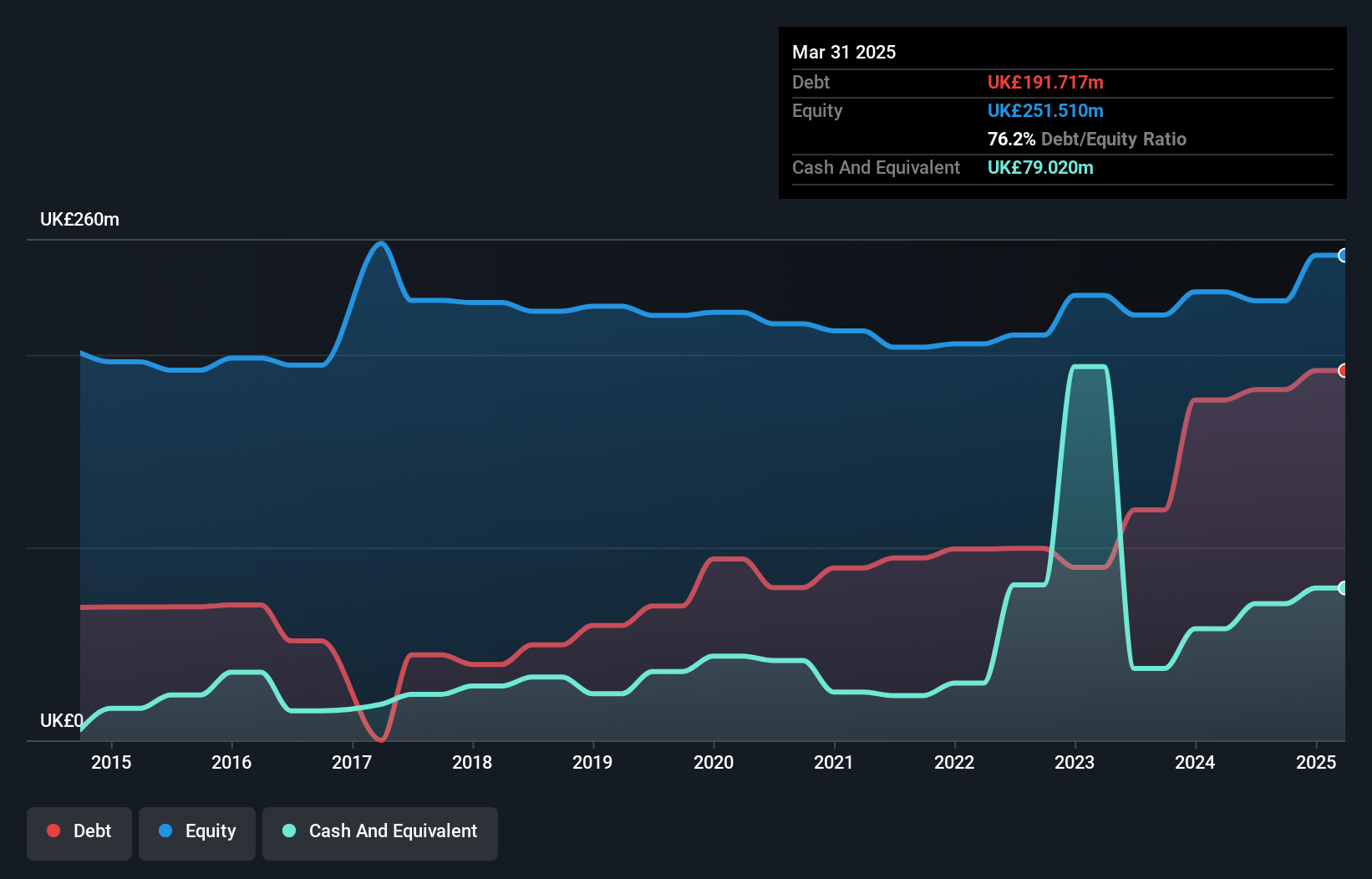 debt-equity-history-analysis