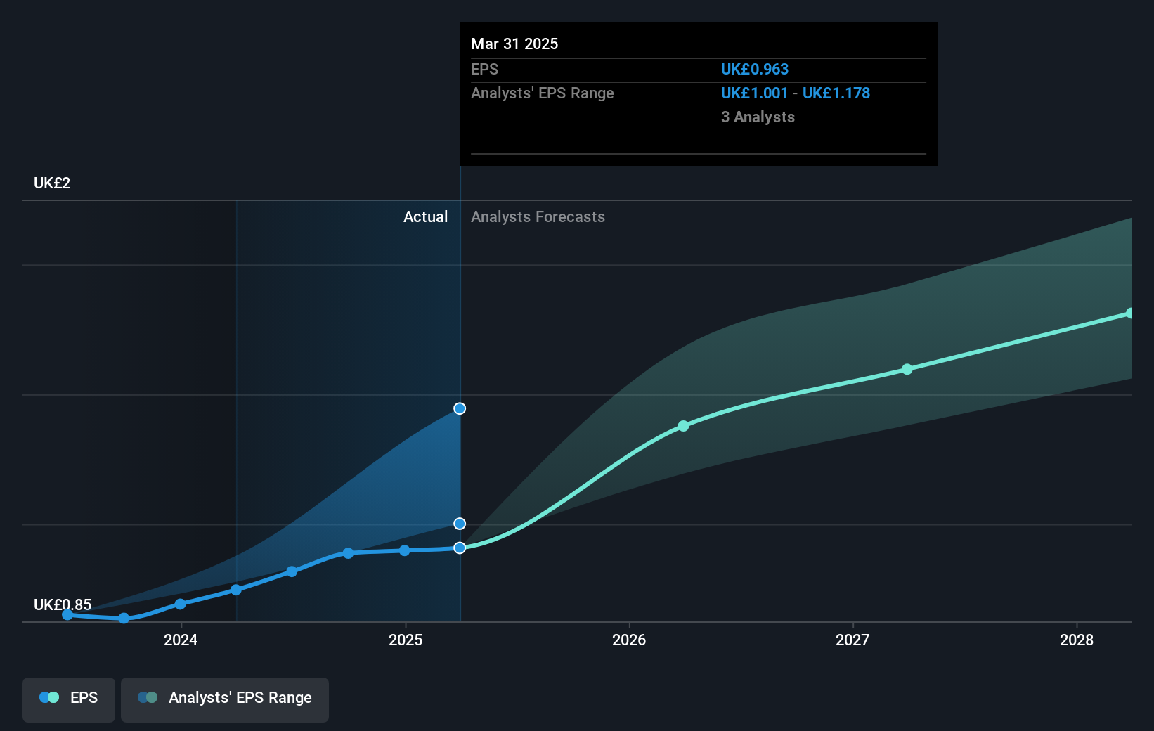 earnings-per-share-growth