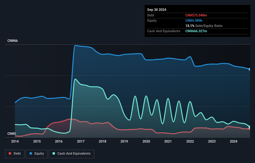 debt-equity-history-analysis