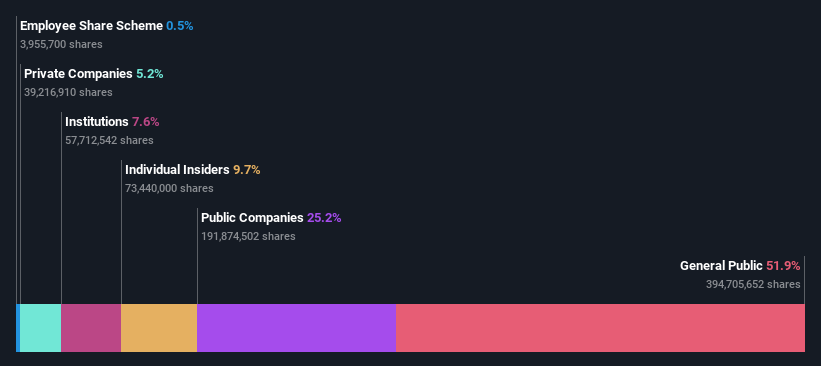 ownership-breakdown