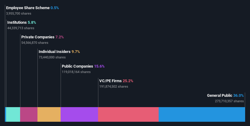 ownership-breakdown