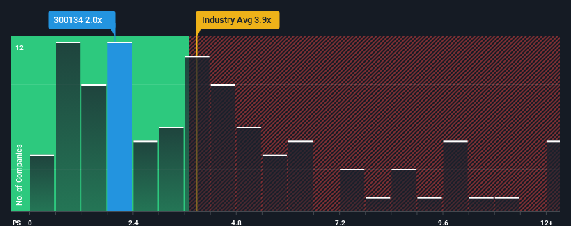 ps-multiple-vs-industry