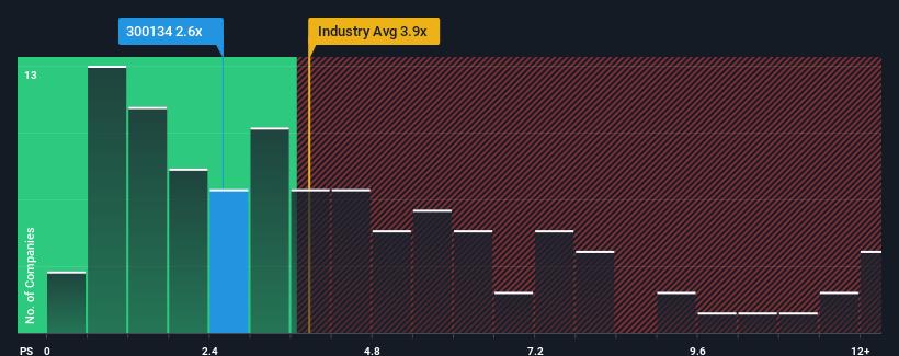 ps-multiple-vs-industry