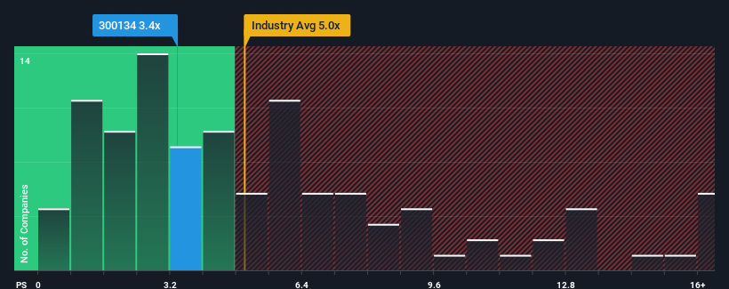 ps-multiple-vs-industry