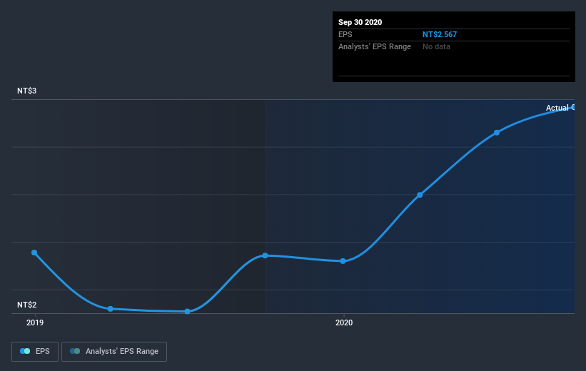 earnings-per-share-growth