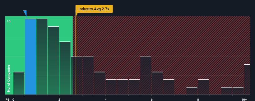 ps-multiple-vs-industry