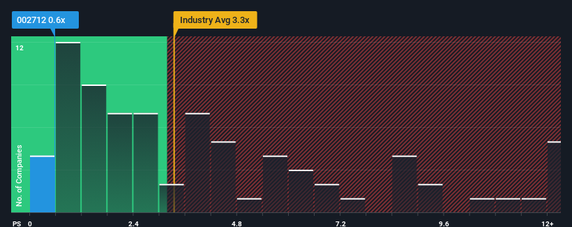 ps-multiple-vs-industry