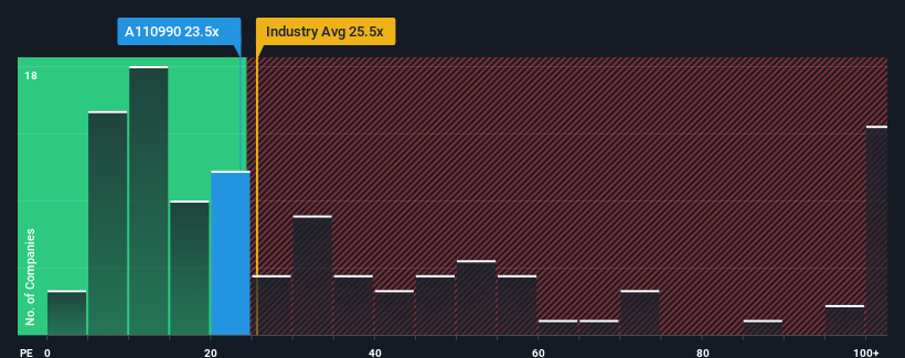 pe-multiple-vs-industry