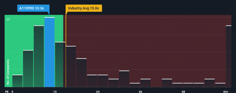 pe-multiple-vs-industry