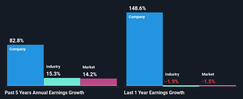 past-earnings-growth