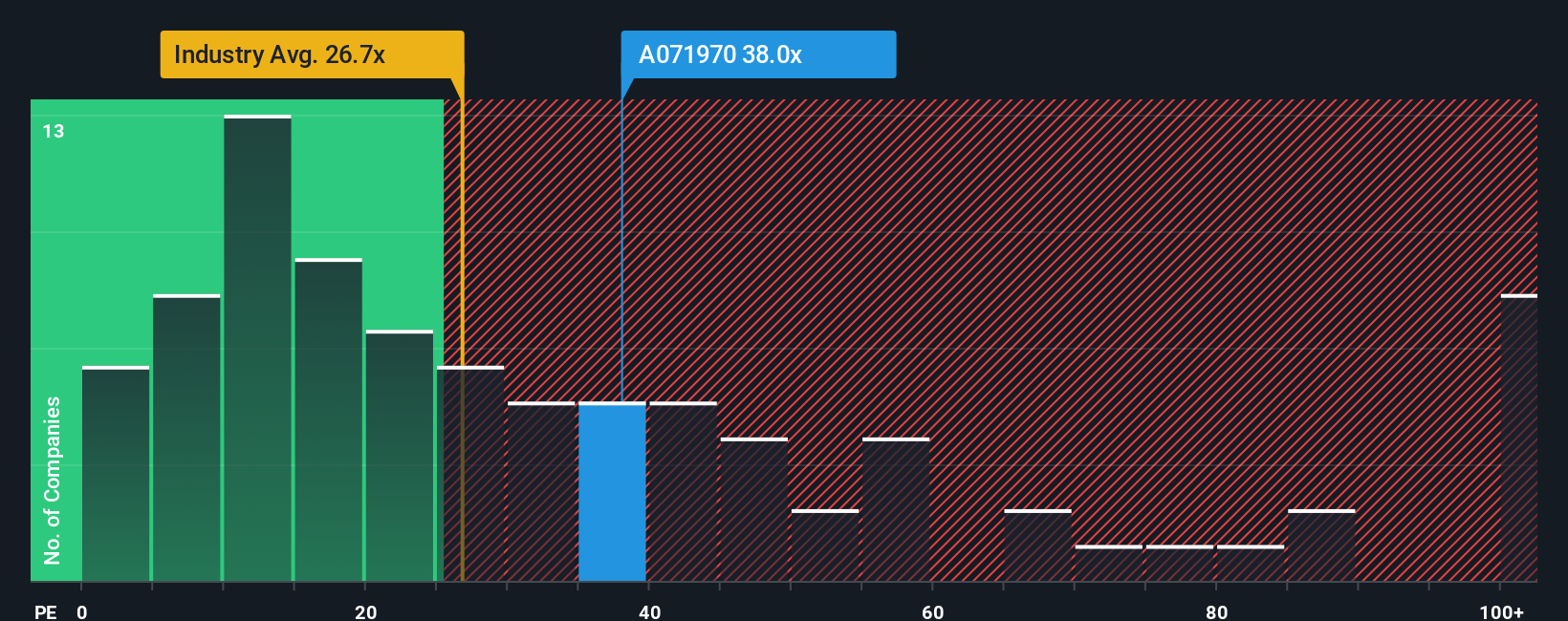 pe-multiple-vs-industry