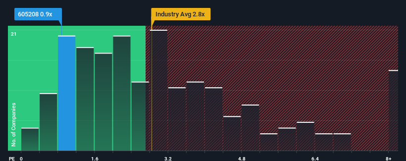 ps-multiple-vs-industry