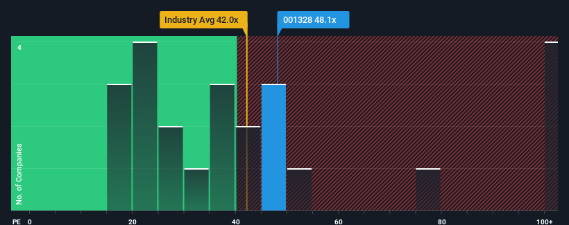 pe-multiple-vs-industry