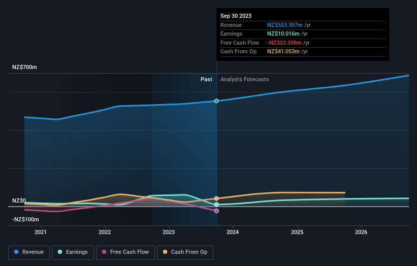 earnings-and-revenue-growth