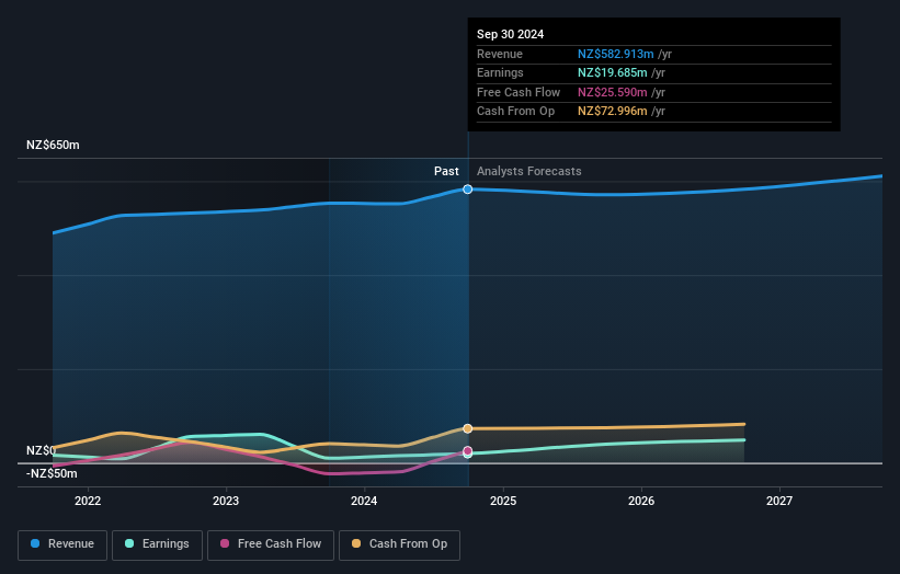 earnings-and-revenue-growth