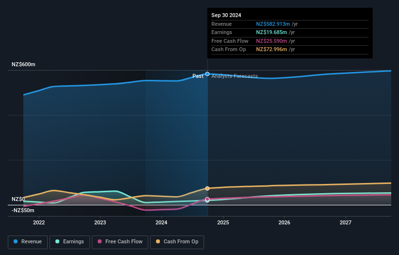 earnings-and-revenue-growth