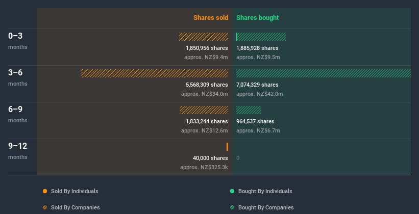 insider-trading-volume