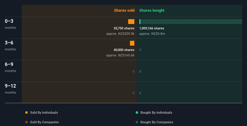 insider-trading-volume