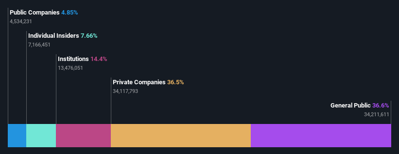 ownership-breakdown