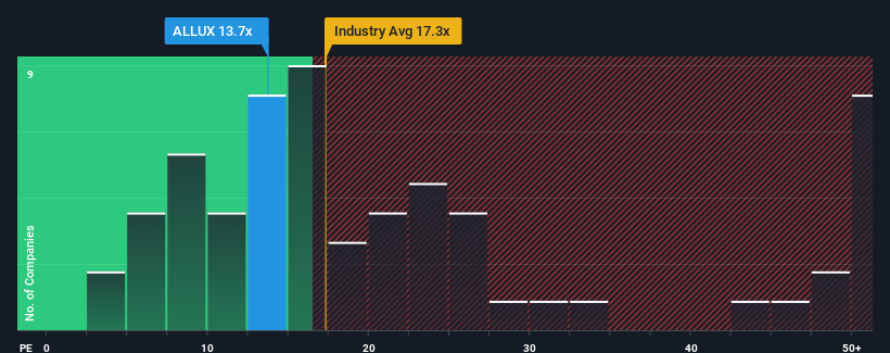 pe-multiple-vs-industry