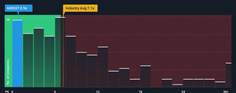 ps-multiple-vs-industry