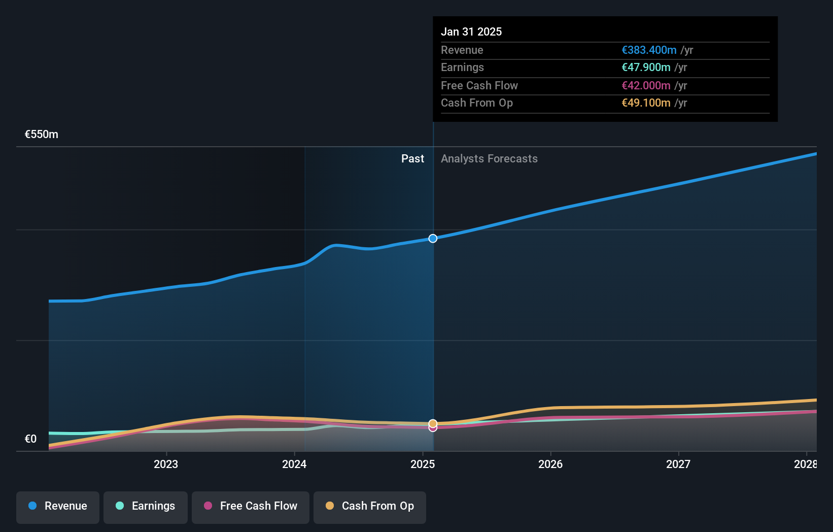 earnings-and-revenue-growth