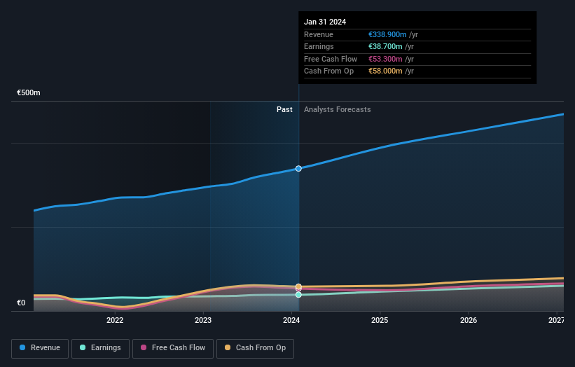 earnings-and-revenue-growth