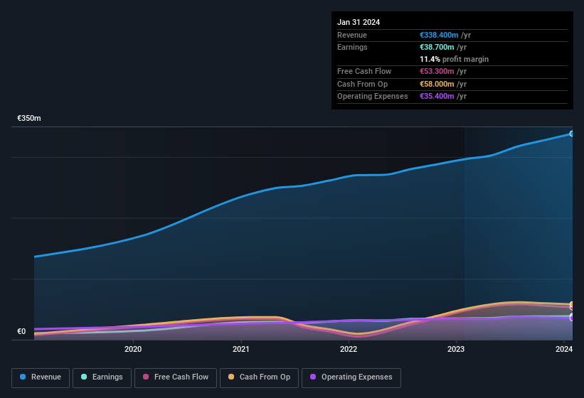 earnings-and-revenue-history