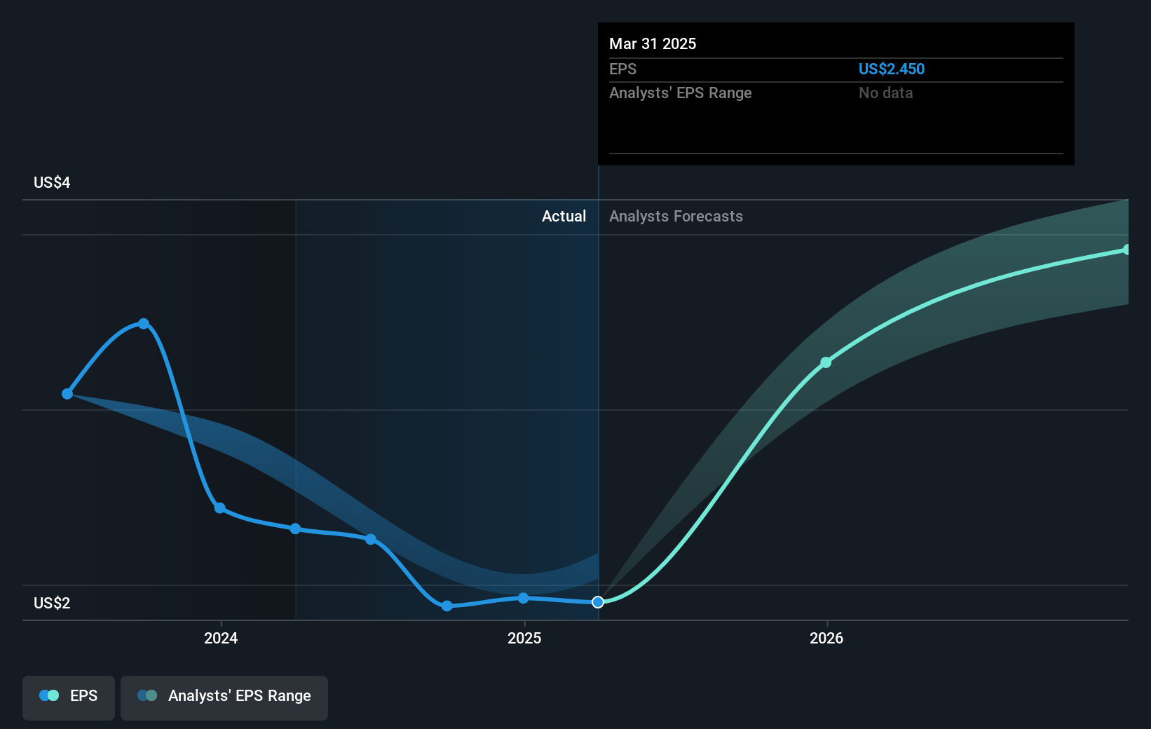 earnings-per-share-growth