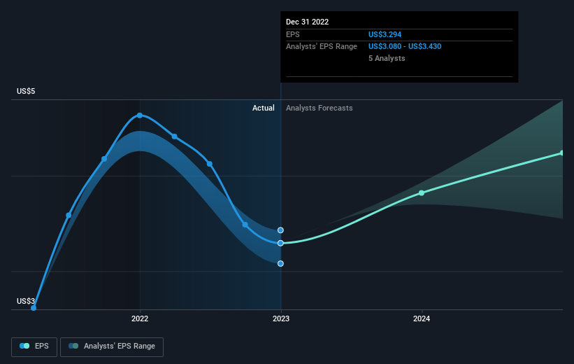 earnings-per-share-growth