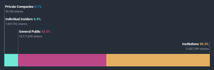 ownership-breakdown