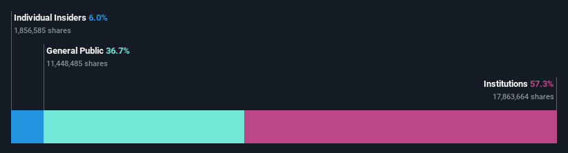 ownership-breakdown