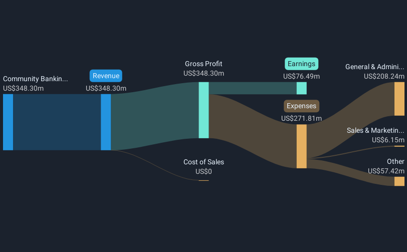 revenue-and-expenses-breakdown