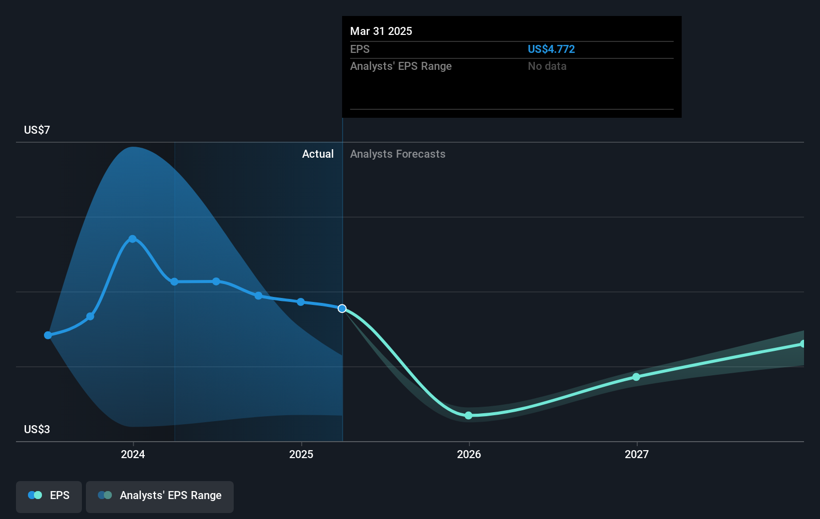 earnings-per-share-growth