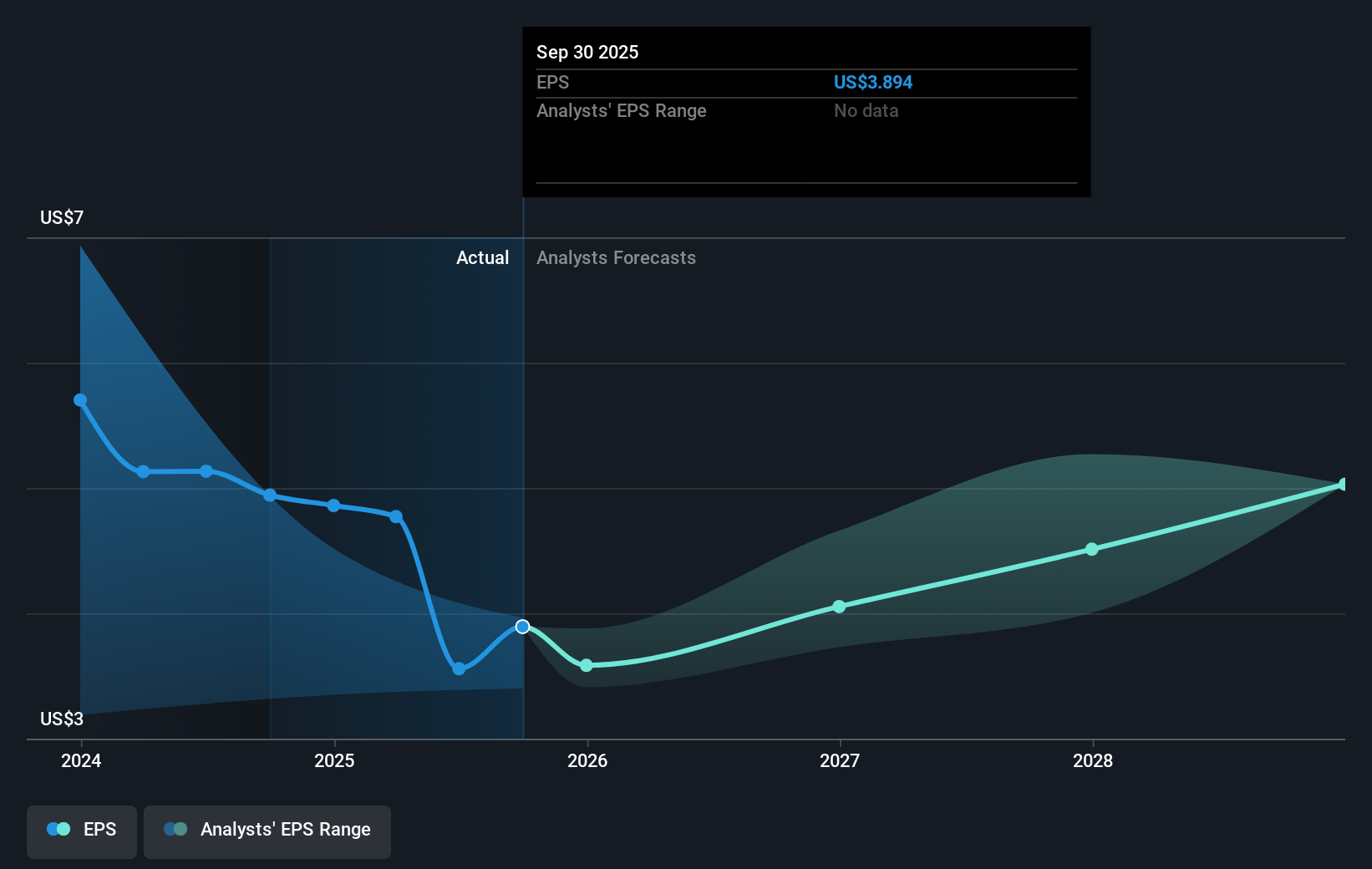 earnings-per-share-growth