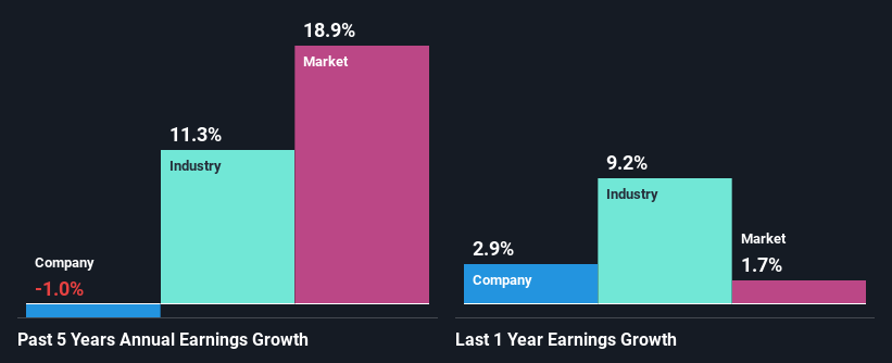 past-earnings-growth