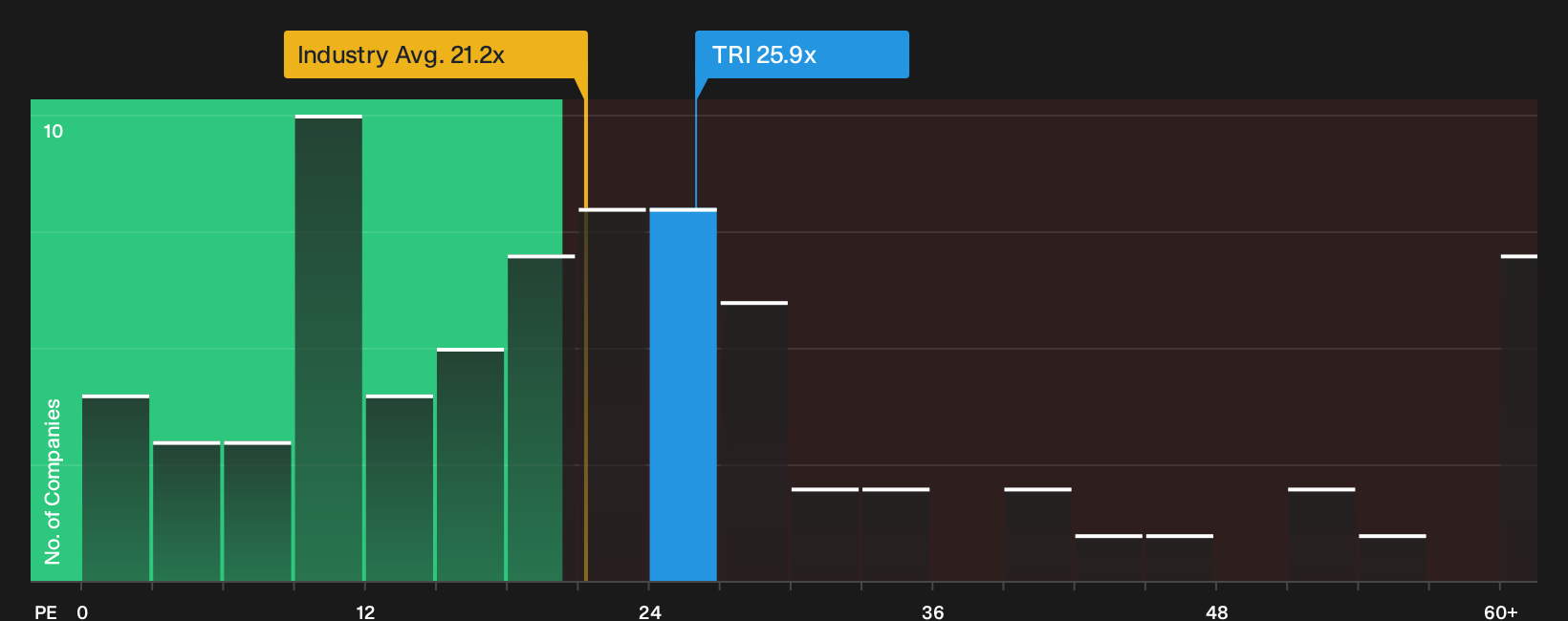 TSX:TRI P/E Ratio as at Sep 2026
