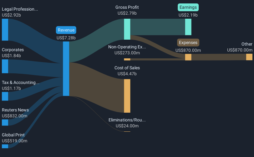 revenue-and-expenses-breakdown