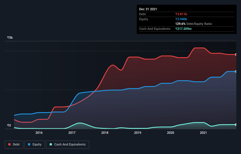 debt-equity-history-analysis