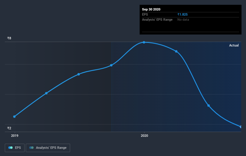 earnings-per-share-growth