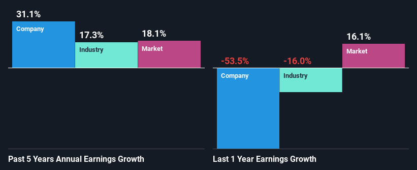 past-earnings-growth