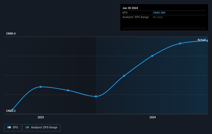 earnings-per-share-growth