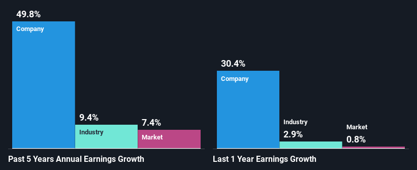 past-earnings-growth