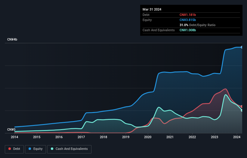 debt-equity-history-analysis